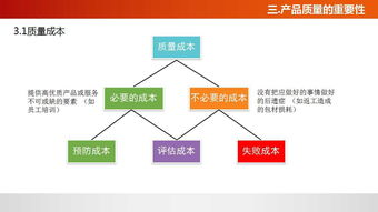 佛山工廠管理培訓課程 提升質(zhì)量意識，賦能企業(yè)發(fā)展